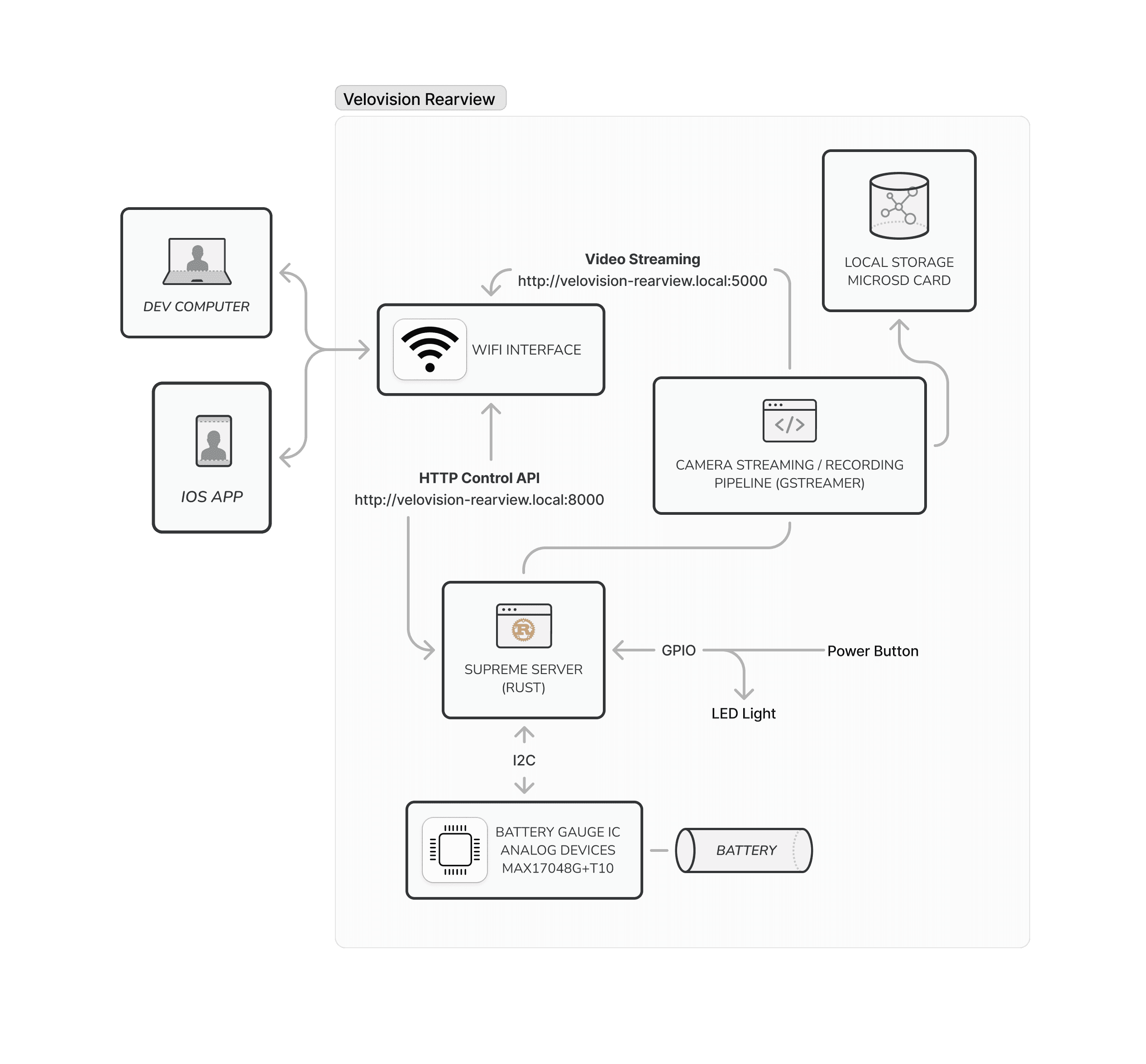 architecture-diagram